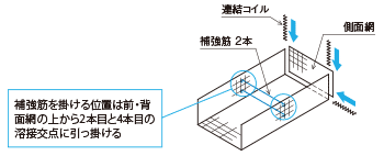 施工手順