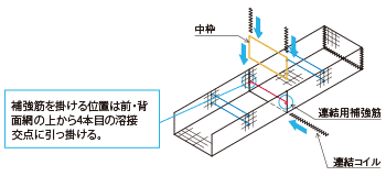 施工手順