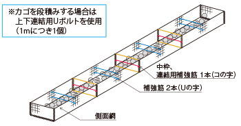 施工手順