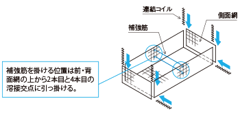 施工手順