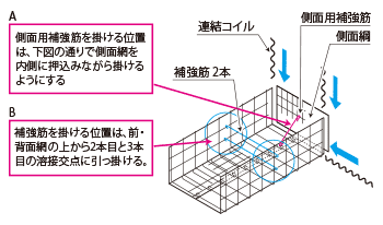 施工手順