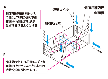 施工手順