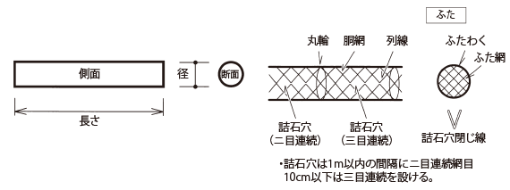 製品構造図