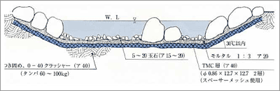 TMC工法によるせせらぎ断面例