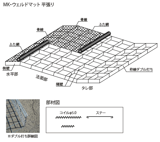 製品構造図