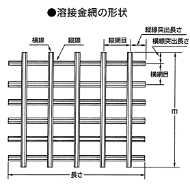 溶接金網（ワイヤーメッシュ）